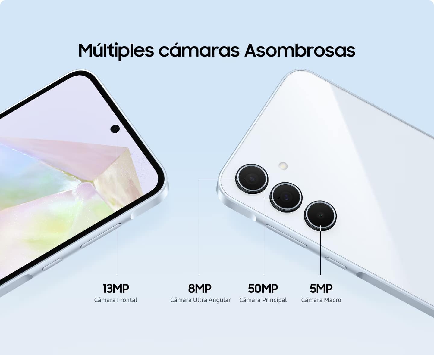 A35 Multiples Camaras